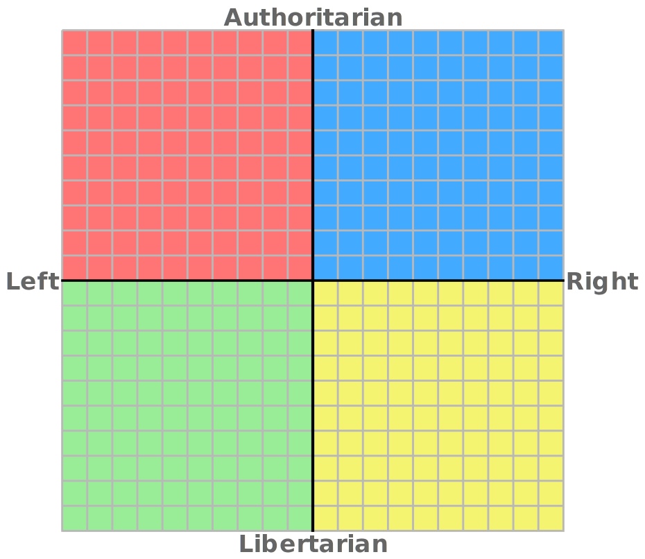 Balanced Graph Meme Template